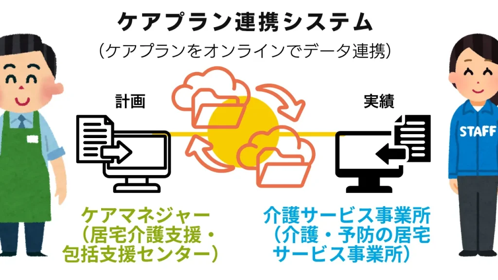 ケアプラン連携システム　イメージ